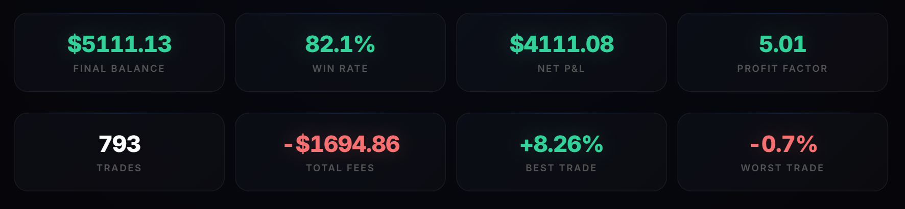 3-year backtest stats
