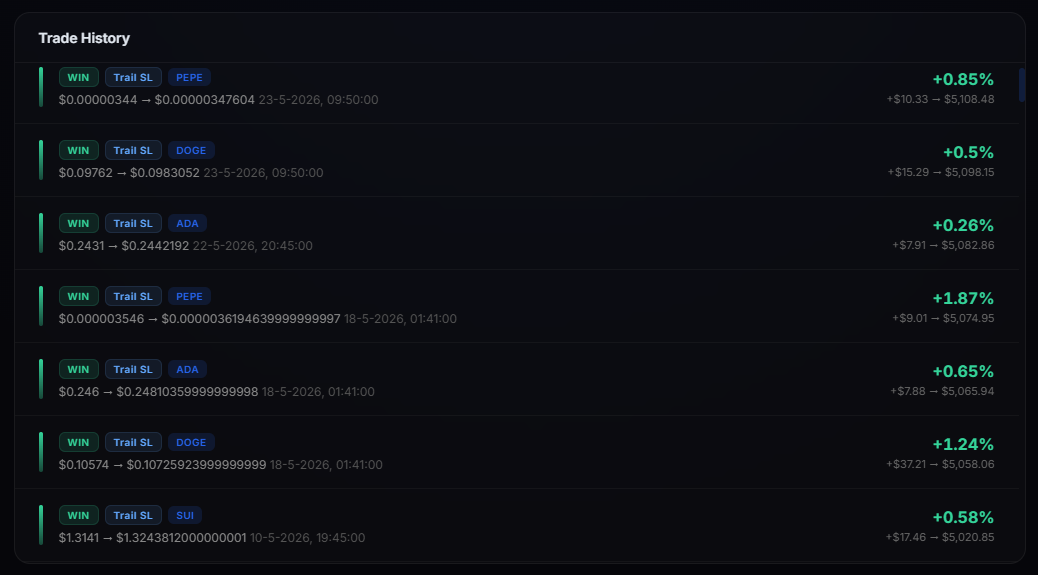 recent trades from backtest